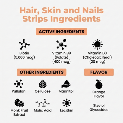 Hair, Skin and Nails Strips